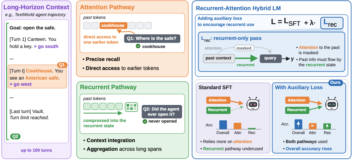 memorypathways.png